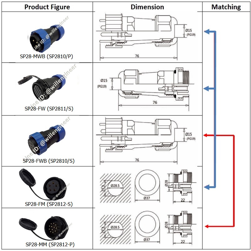 SP28 circular water proof connector